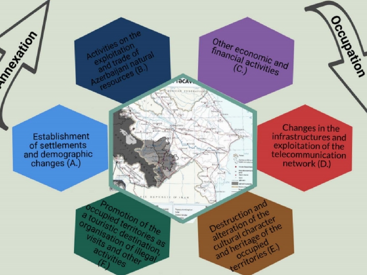 МИД опубликовал инфографику незаконной экономической деятельности на оккупированных территориях Азербайджана - ФОТО