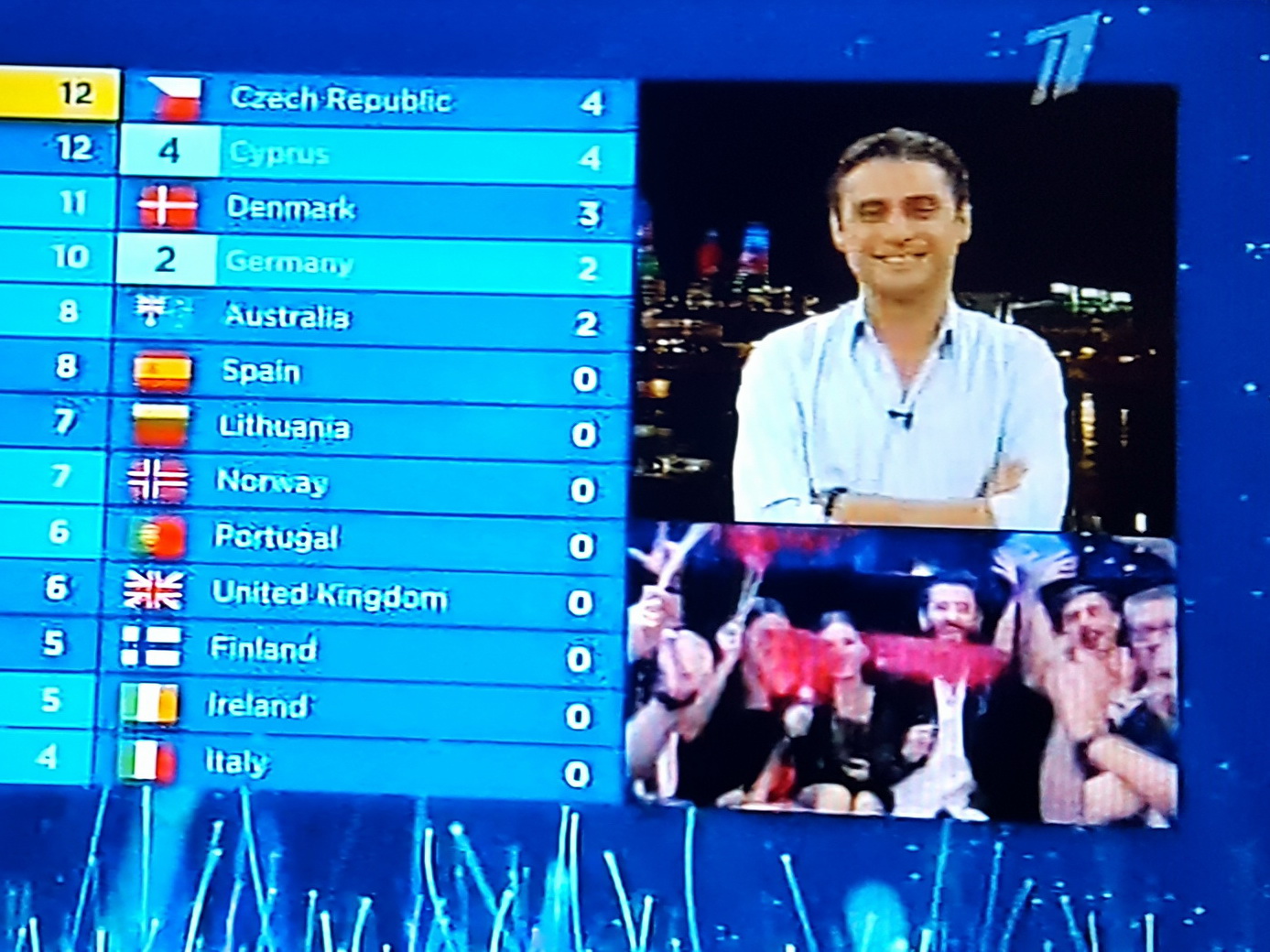 Как и за кого проголосовало профессиональное жюри Азербайджана на конкурсе «Евровидение 2018»? – ФОТО – ВИДЕО