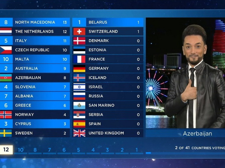 Фаик Агаев озвучил результаты голосования Азербайджана на «Евровидении-2019» на французском языке - ВИДЕО