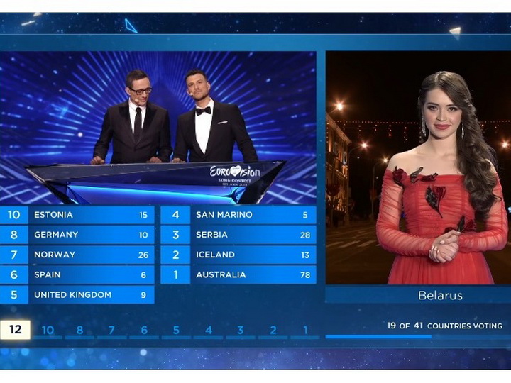 Почему Беларусь в финале «Евровидения-2019» не дала ни одного балла Азербайджану? - ФОТО - ВИДЕО