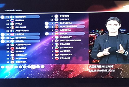 Как и за кого голосовал Азербайджан на конкурсе «Евровидение 2015»?