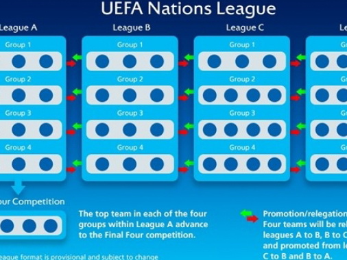 УЕФА утвердил формат Лиги наций